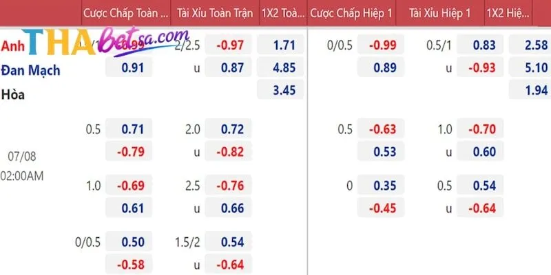 KÈO BÓNG ĐÁ THABET - TỔNG HỢP KÈO THƠM CƯỢC LÀ TRÚNG 2 4 lý do nên chọn kèo bóng đá Thabet
