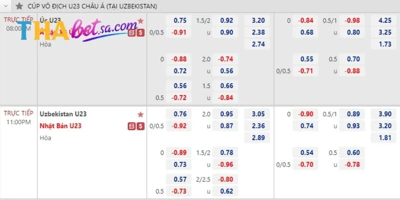 KÈO BÓNG ĐÁ THABET - TỔNG HỢP KÈO THƠM CƯỢC LÀ TRÚNG 3 Kèo bóng đá Thabet châu Á đẳng cấp