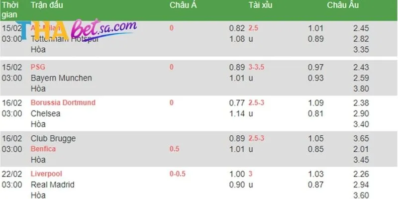 KÈO BÓNG ĐÁ THABET - TỔNG HỢP KÈO THƠM CƯỢC LÀ TRÚNG 4 Kèo bóng đá Thabet châu Âu đơn giản