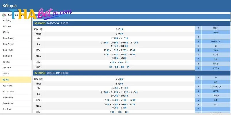 XỔ SỐ TRỰC TUYẾN THABET: TỶ LỆ ĐỔI THƯỞNG CỰC CAO 2 Thông tin game xổ số Thabet
