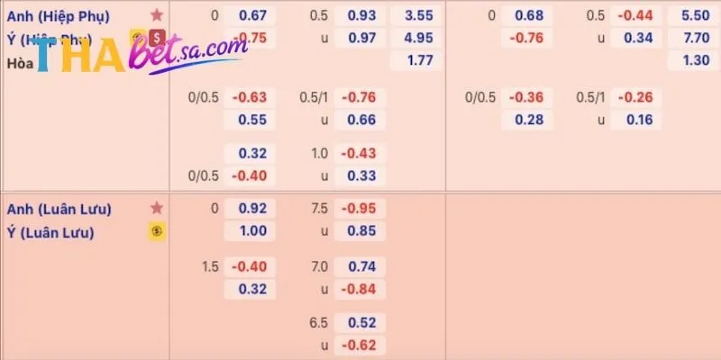 KÈO BÓNG ĐÁ THABET - TỔNG HỢP KÈO THƠM CƯỢC LÀ TRÚNG