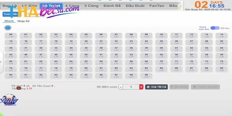 TIN TỨC XỔ SỐ THABET - BẢNG TIN MỚI NHẤT HÔM NAY 2 Tổng quan về chuyên mục tin tức xổ số Thabet